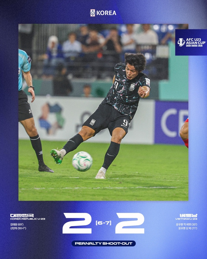 华体会-确实是拉胯了？韩国U23打满6场只赢2场，进8球丢8球最终拿到第4
